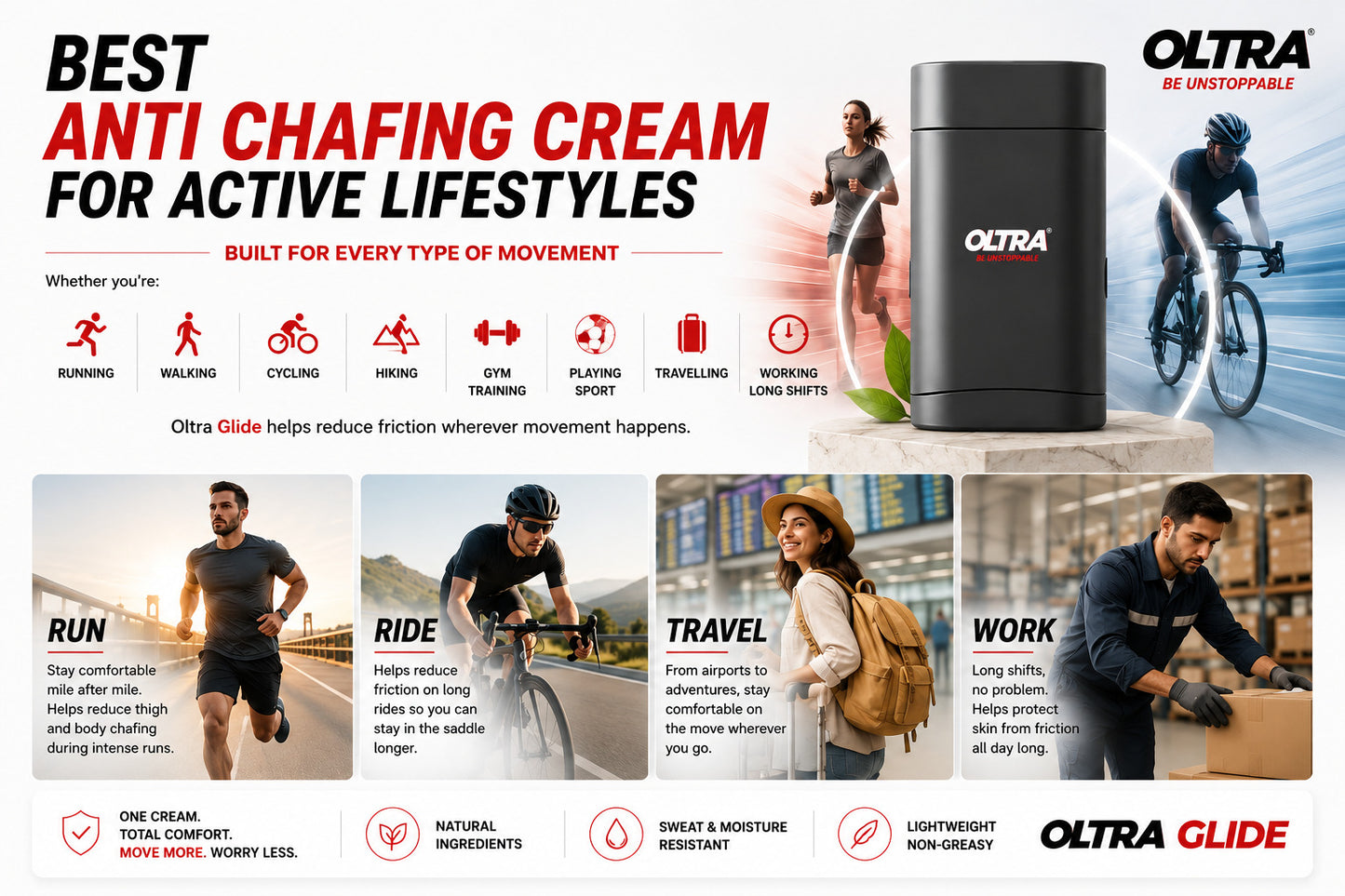 Oltra Glide (Natural Anti Chafe Balm) - Starter Pack