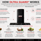 Oltra Guard (Natural Deodorant) - Starter Pack