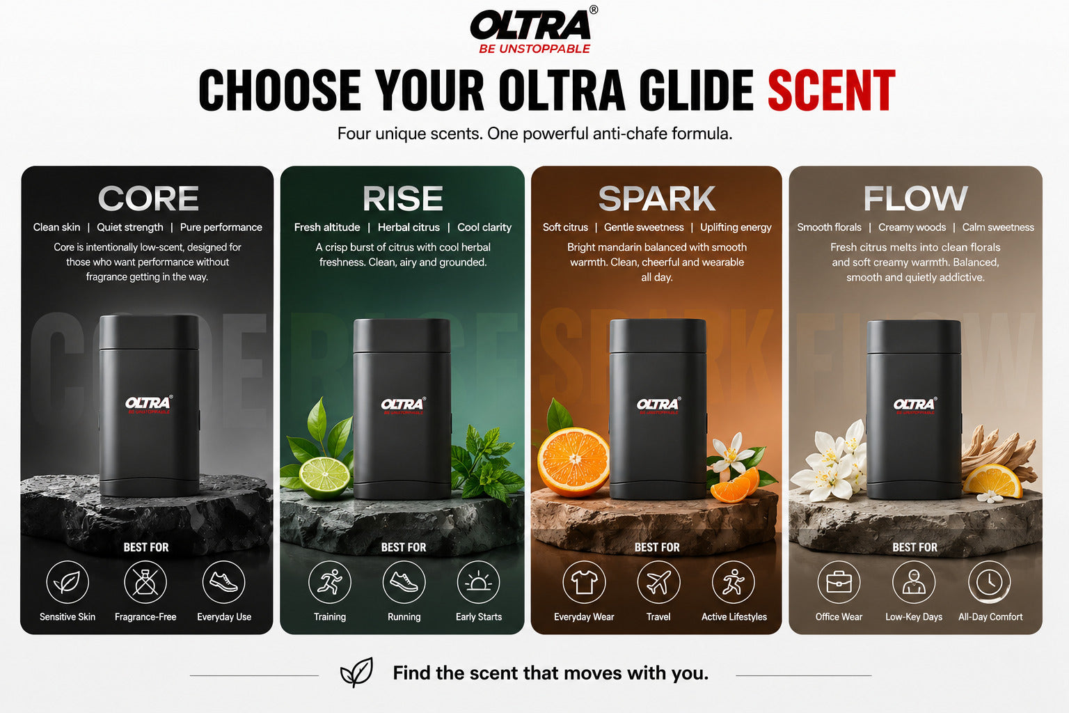 Scent Profiles
