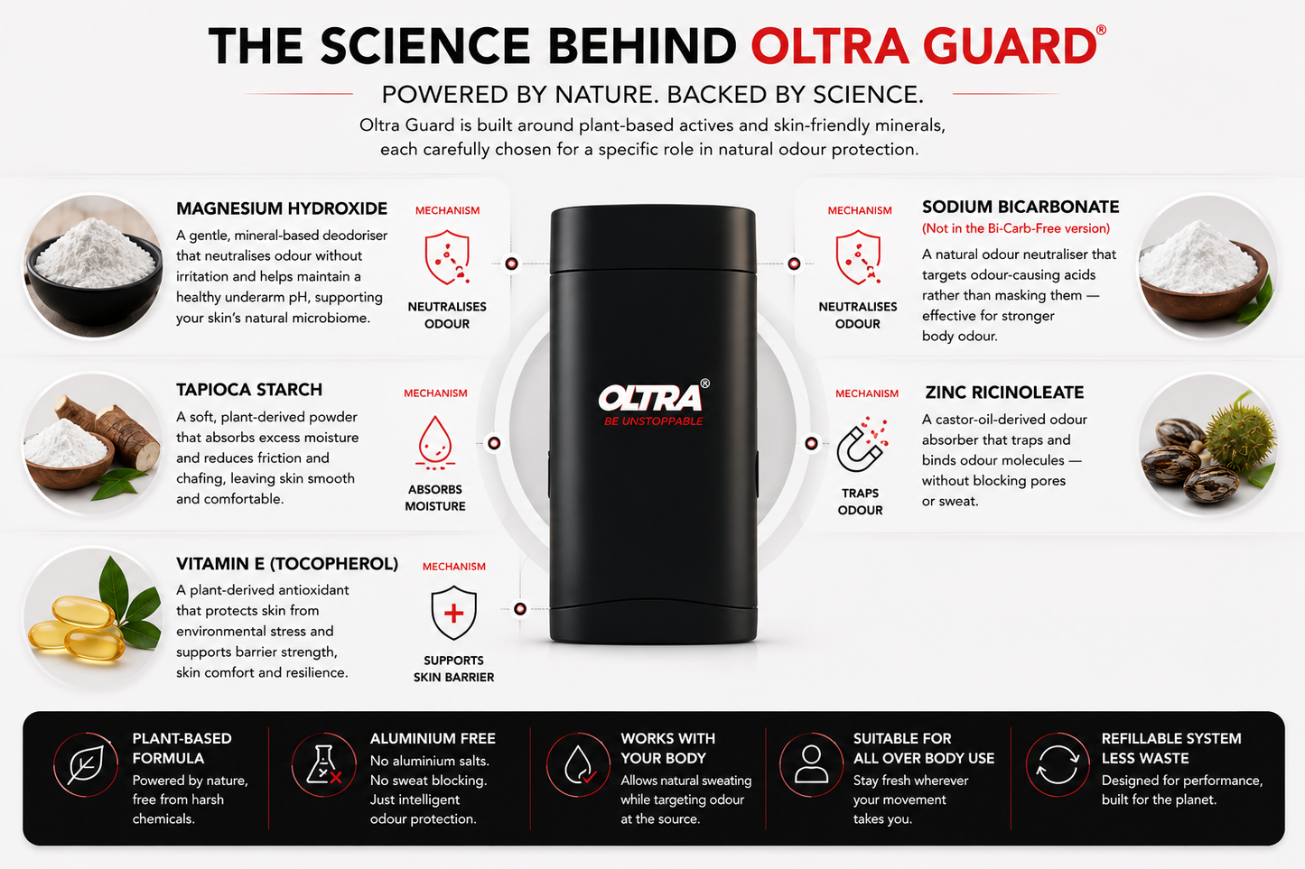 Oltra Guard (Natural Deodorant) - Starter Pack
