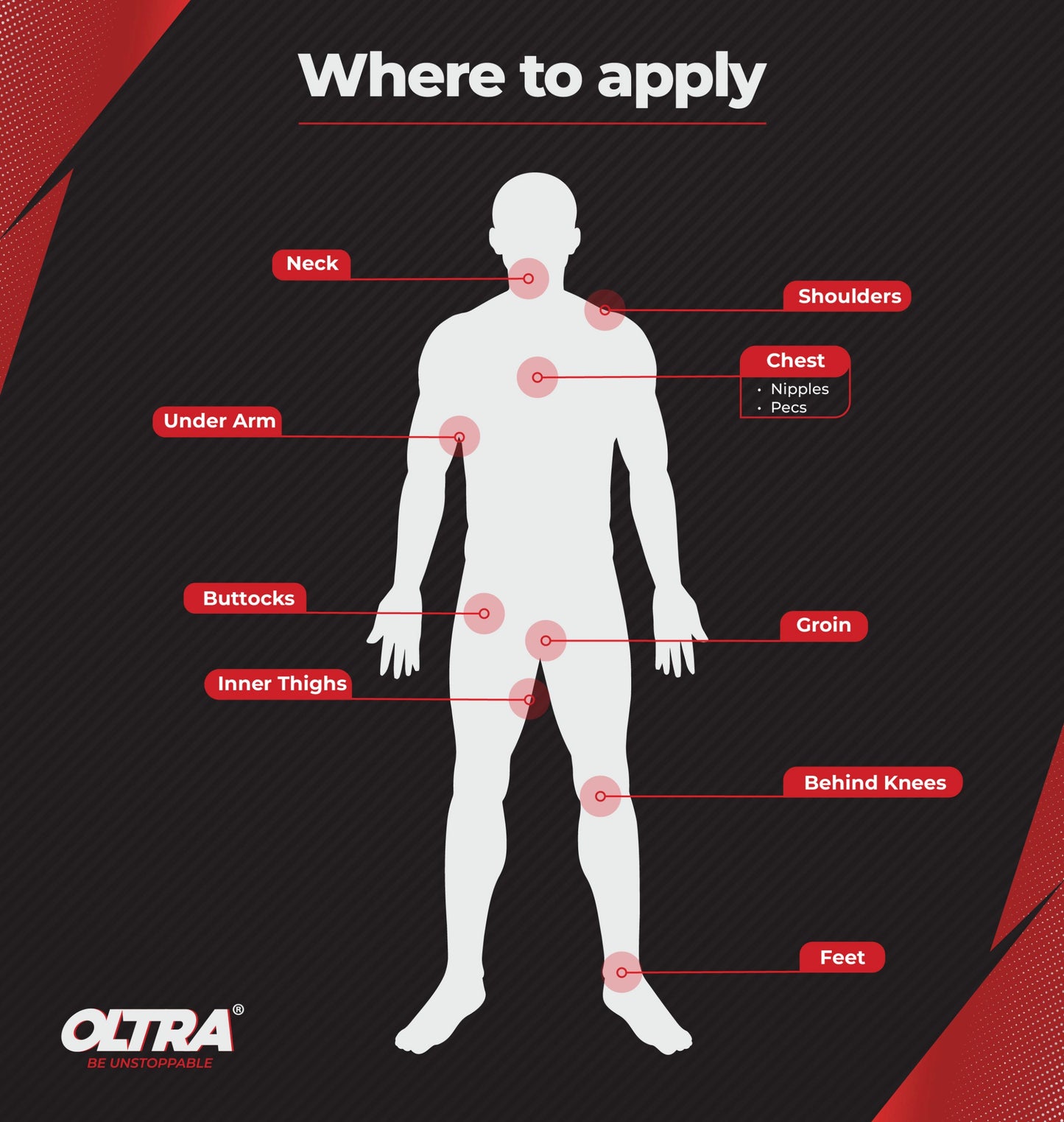 Oltra Glide (Natural Anti Chafe) - Starter Pack