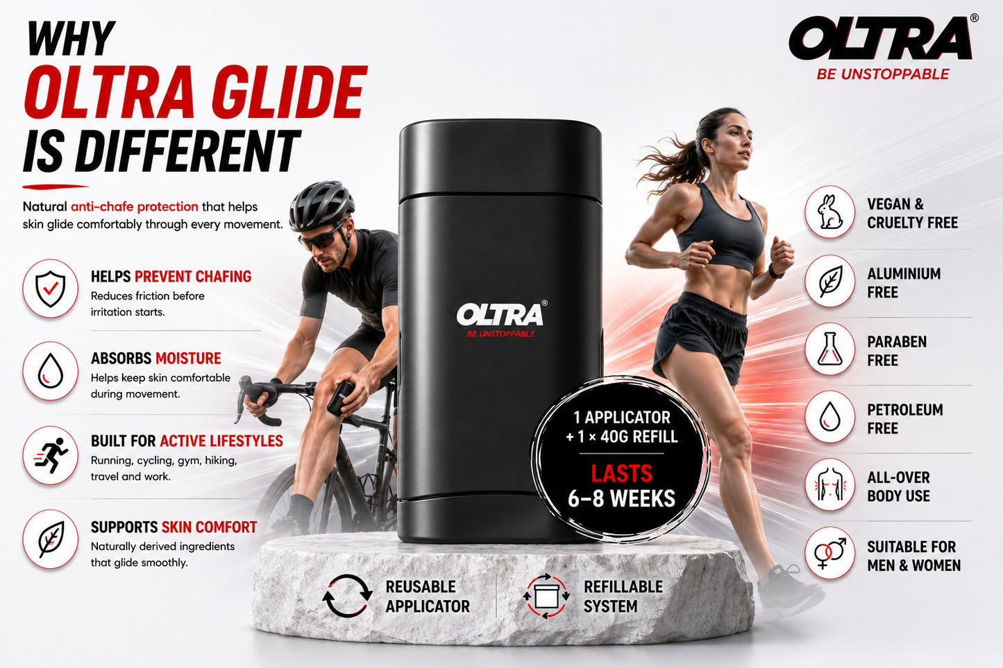 Oltra Glide (Natural Anti Chafe Balm) - Starter Pack