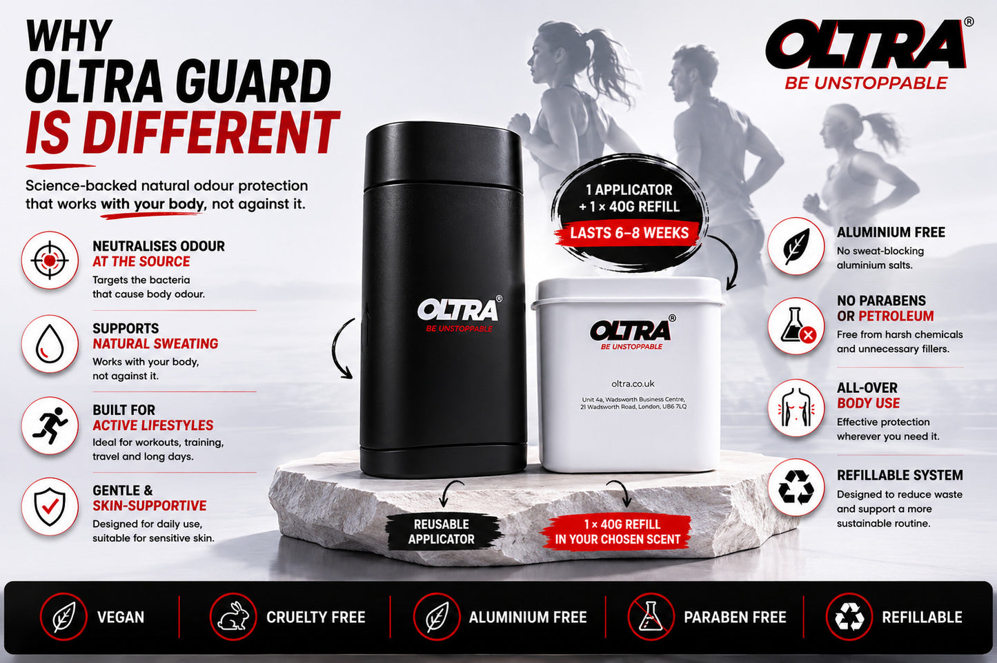 Oltra Guard (Natural Deodorant) - Starter Pack